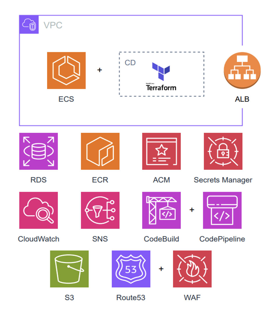 Algo21: Streamlining AI for the Blockchain Targeting Goals